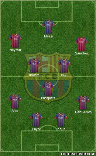 F.C. Barcelona Formation 2014