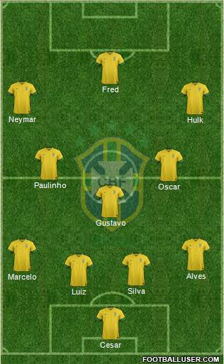 Brazil Formation 2014