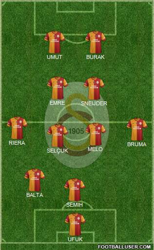 Galatasaray SK Formation 2014