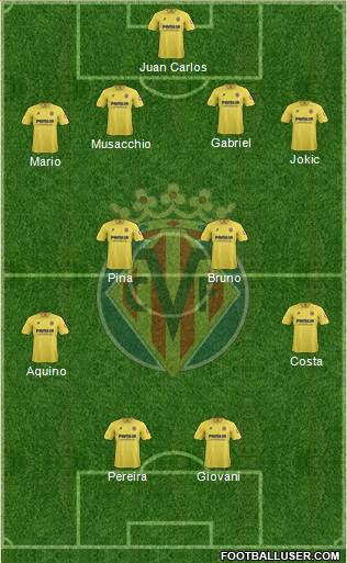 Villarreal C.F., S.A.D. Formation 2014