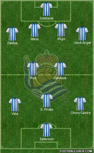 Real Sociedad S.A.D. Formation 2014