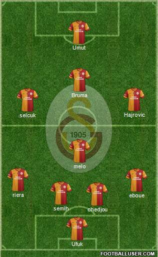 Galatasaray SK Formation 2014