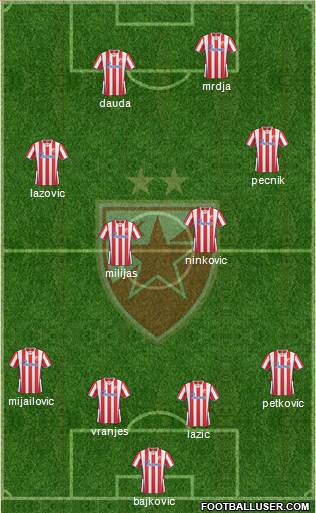 FC Red Star Belgrade Formation 2014