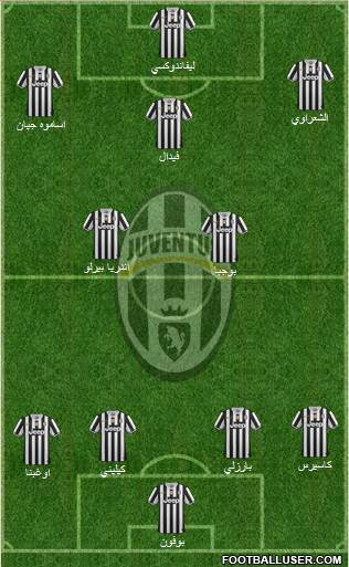 Juventus Formation 2014