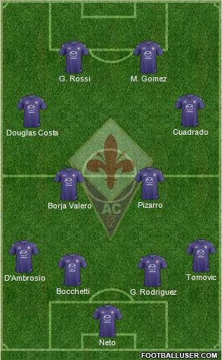 Fiorentina Formation 2014