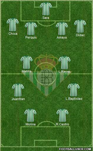 Real Betis B., S.A.D. Formation 2014