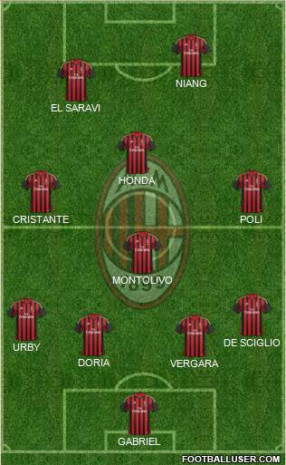 A.C. Milan Formation 2014
