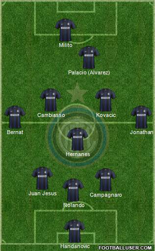 F.C. Internazionale Formation 2014