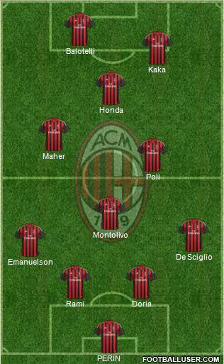 A.C. Milan Formation 2014