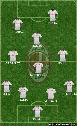 A.C. Milan Formation 2014