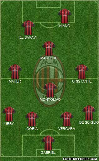A.C. Milan Formation 2014