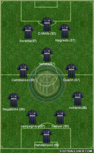 F.C. Internazionale Formation 2014