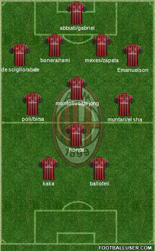 A.C. Milan Formation 2014