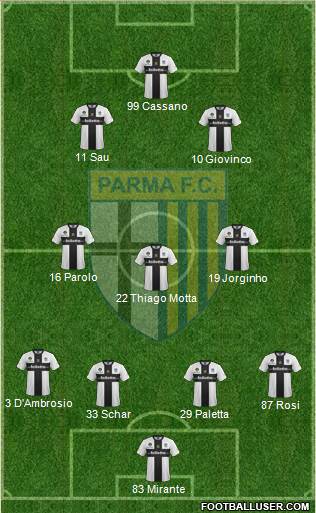 Parma Formation 2014