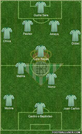 Real Betis B., S.A.D. Formation 2014