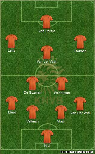 Holland Formation 2014
