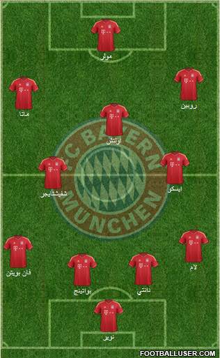 FC Bayern München Formation 2014