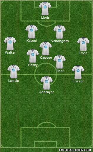 Tottenham Hotspur Formation 2014