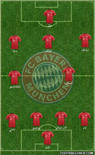 FC Bayern München Formation 2014