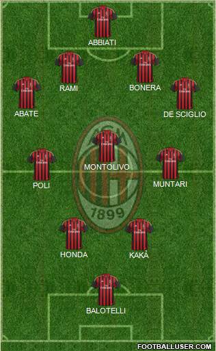 A.C. Milan Formation 2014