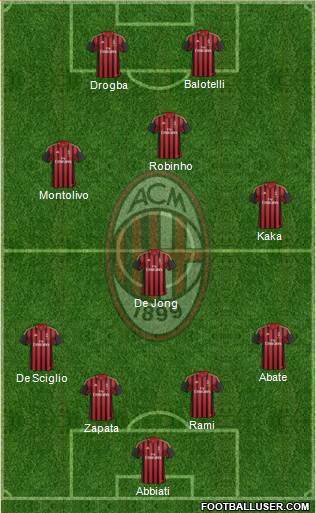 A.C. Milan Formation 2014