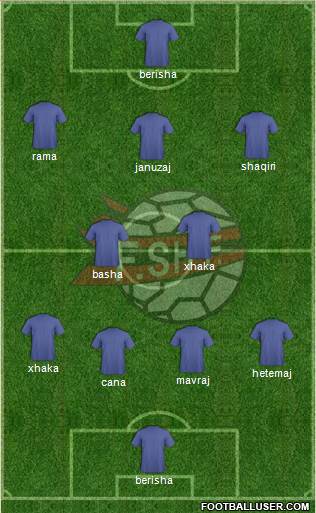 Albania Formation 2014