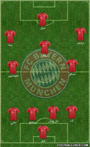 FC Bayern München Formation 2014