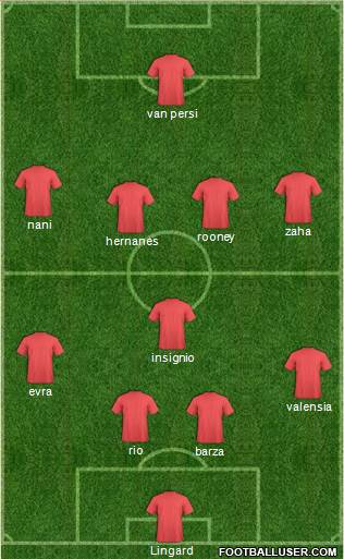 Manchester City Formation 2014