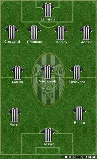 Siena Formation 2014