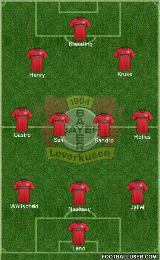 Bayer 04 Leverkusen Formation 2014