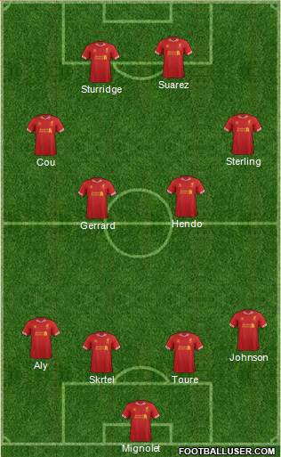 Liverpool Formation 2014