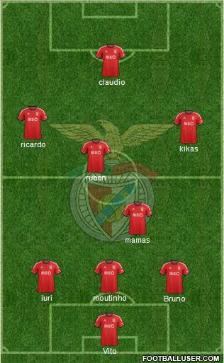 Sport Lisboa e Benfica - SAD Formation 2014