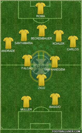 Brazil Formation 2014