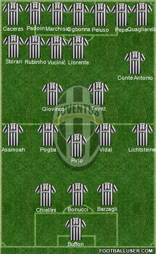 Juventus Formation 2014
