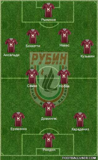 Rubin Kazan Formation 2014