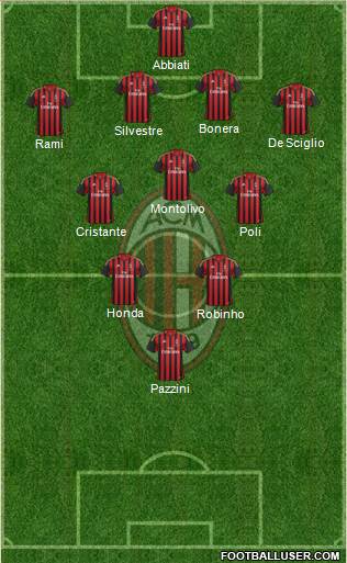 A.C. Milan Formation 2014