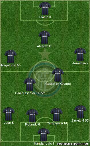 F.C. Internazionale Formation 2014