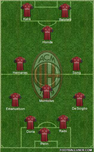 A.C. Milan Formation 2014
