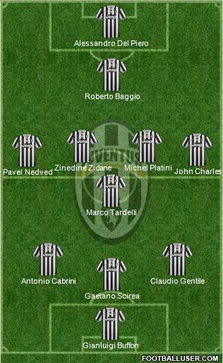 Juventus Formation 2014