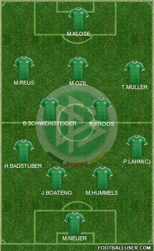 Germany Formation 2014