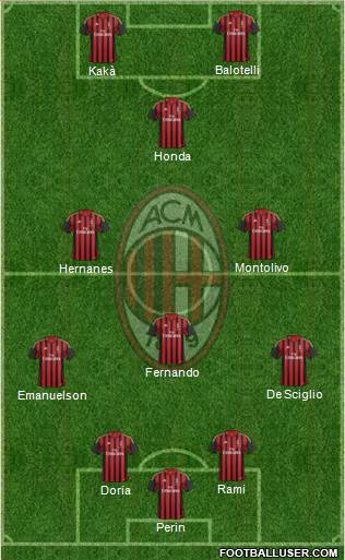 A.C. Milan Formation 2014