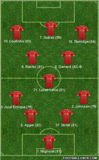 Liverpool Formation 2014