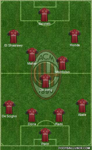 A.C. Milan Formation 2014