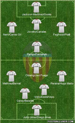 Valencia C.F., S.A.D. Formation 2014