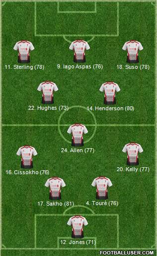 Liverpool Formation 2014