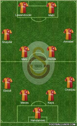 Galatasaray SK Formation 2014