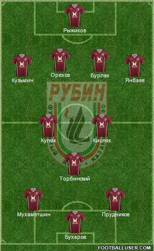 Rubin Kazan Formation 2014