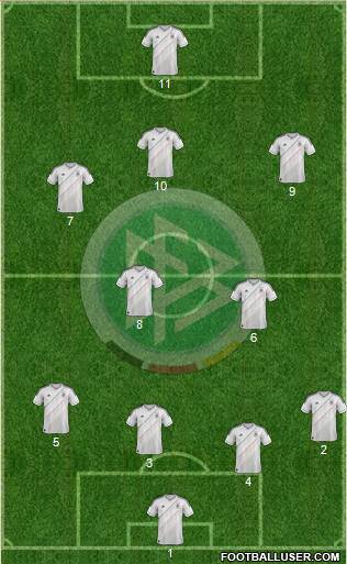 Germany Formation 2014