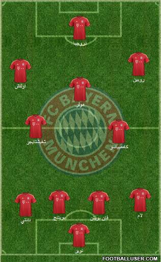 FC Bayern München Formation 2014