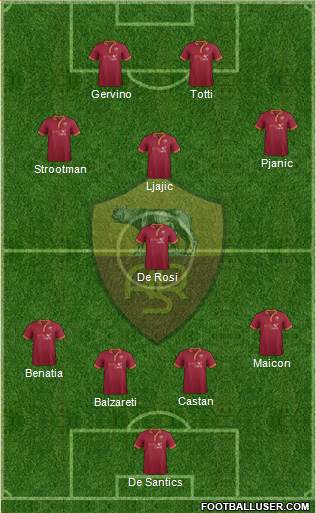 AS Roma Formation 2014